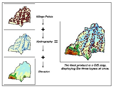 the GIS "Sandwich"