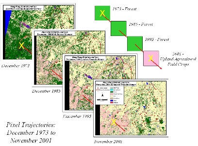 Diagram Showing "Pixel Trajectories"