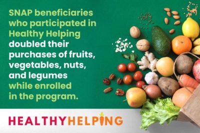 Researchers from the University of North Carolina at Chapel Hill and the nonprofit Reinvestment Partners found that Healthy Helping participants doubled their purchases of fruits, vegetables, nuts, and legumes while enrolled in the program, spending $27 more every month on these healthy foods.