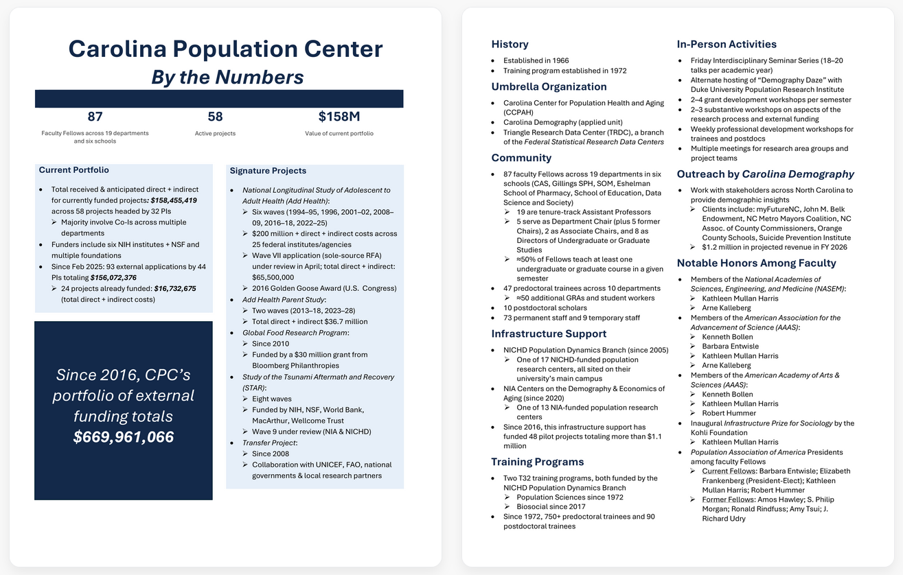 CPC By the Numbers graphic