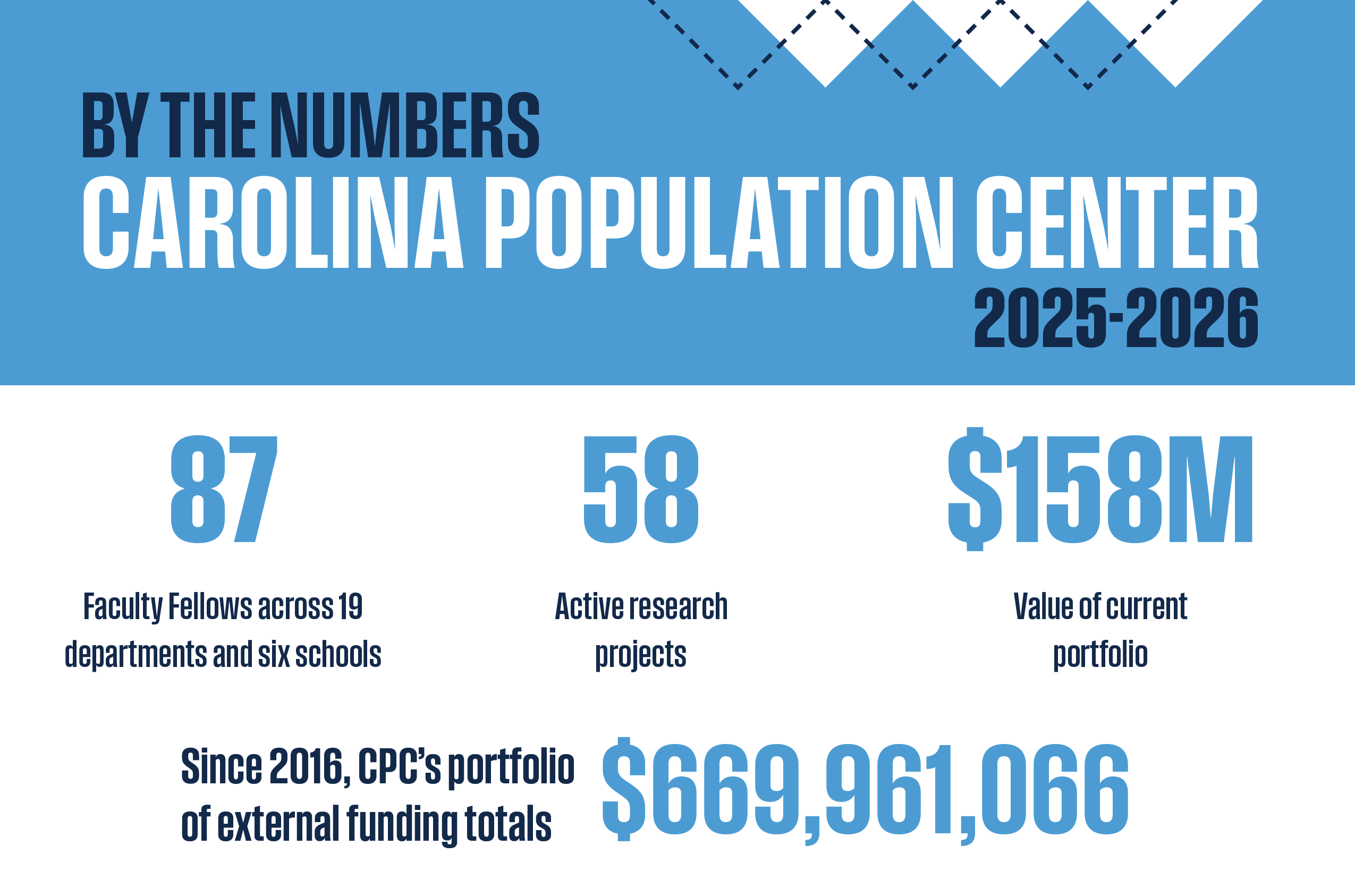 CPC By the Numbers graphic